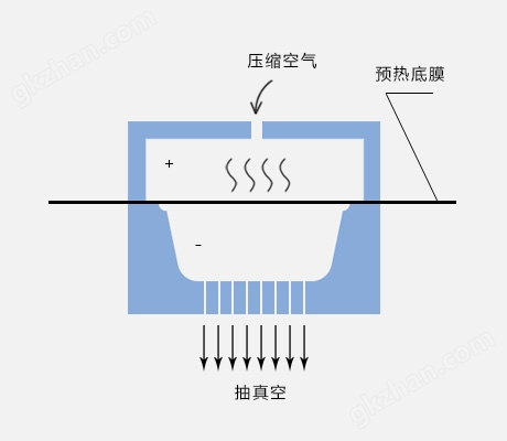 成型原理