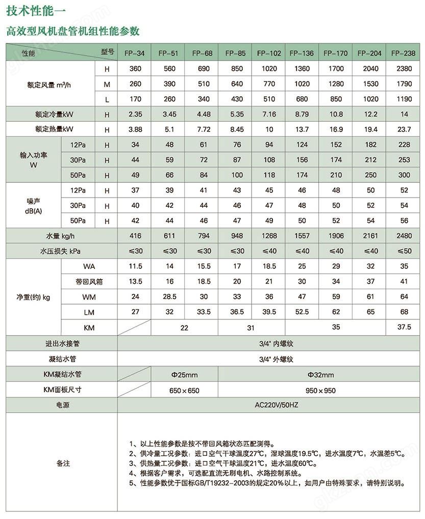 万喜堂彩票app下载中心 立柜式风机盘管