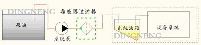 大流量柴油净化过滤器安装原理图