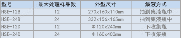 固相萃取技术参数.png