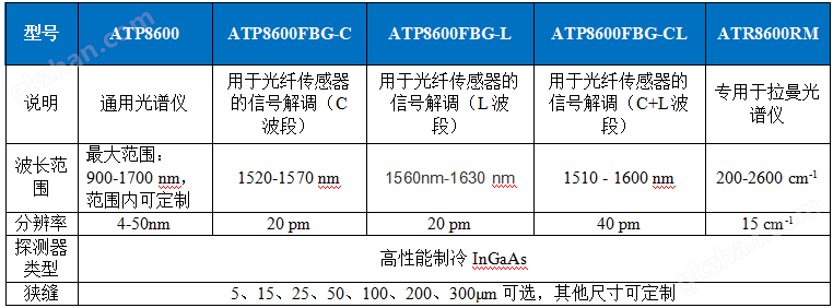 订购指南.png