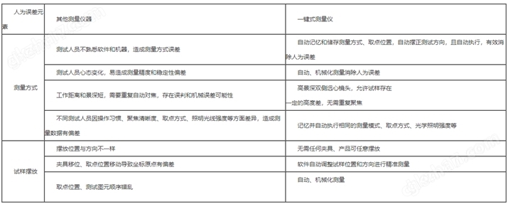 一键式测量仪OMQ190系列(图21)