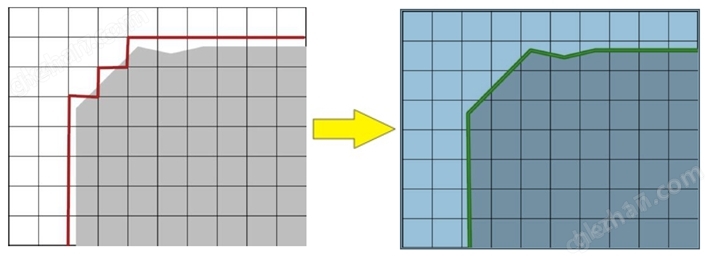 一键式测量仪OMQ190系列(图8)