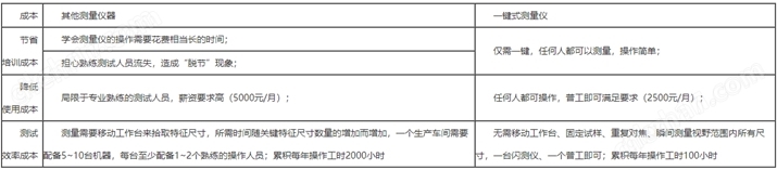 一键式测量仪OMQ190系列(图20)