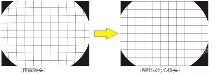 一键式测量仪OMQ190系列(图7)