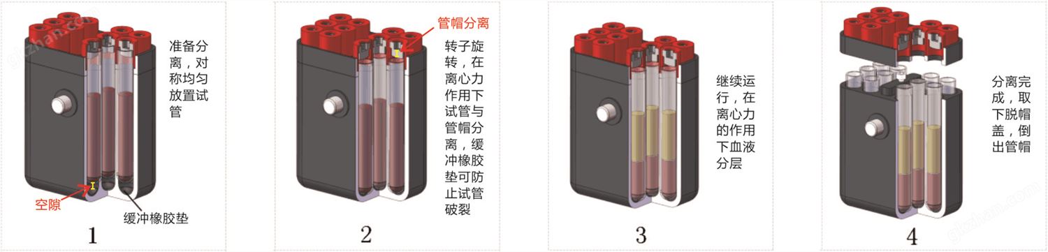 脱帽离心机原理