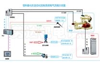 饲料膨化机自动化控制系统