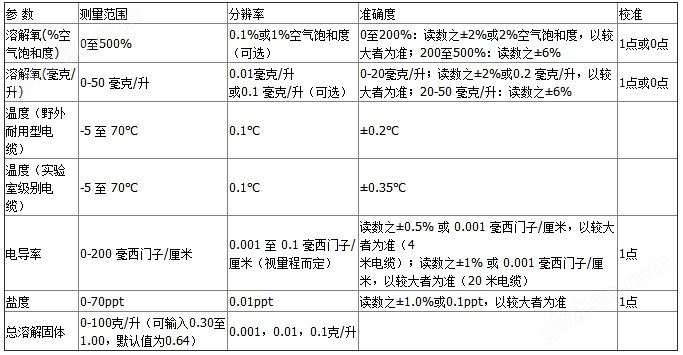 Pro2030-参数.jpg