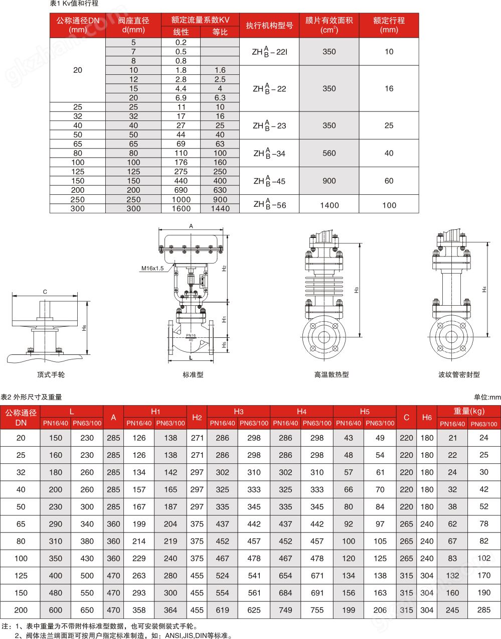 万喜堂app下载官方入口 HTS-16K 气动薄膜单座调节阀 西门子气动调节阀