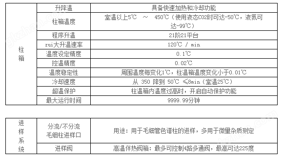 专用气相色谱仪