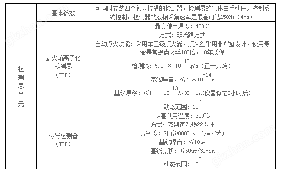 专用气相色谱仪