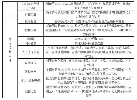 专用气相色谱仪