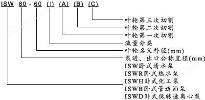 ISW型卧式管道泵型号意义