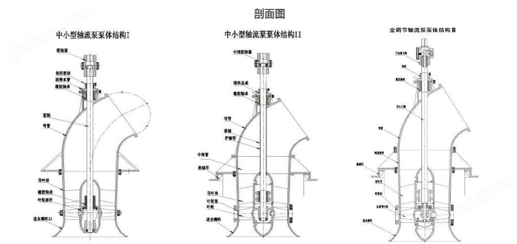 三昇体育结构图