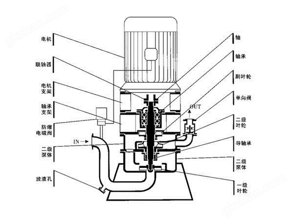 WFB型自吸污水泵结构图