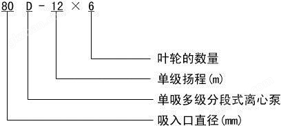 D型卧式多级离心泵型号意义