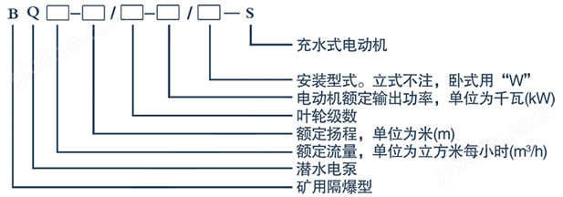 英利国际网址型号意义