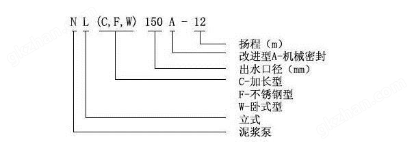 NL型立式泥浆泵型号说明