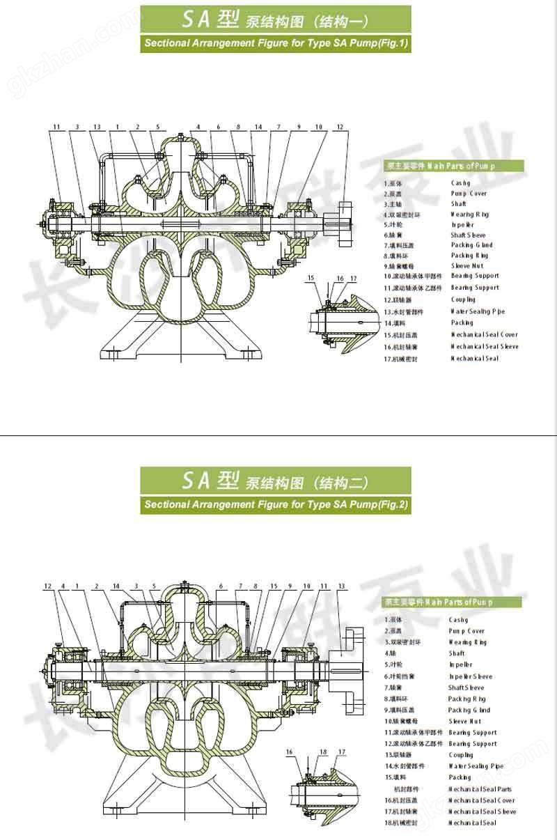 SA型不锈钢双吸泵结构图