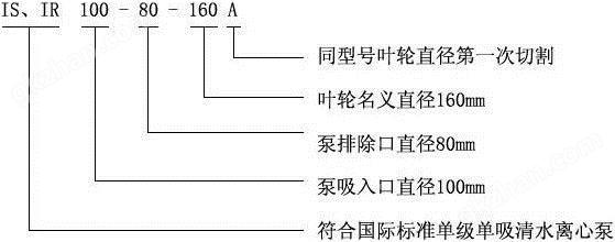 单级柴油机泵组型号意义