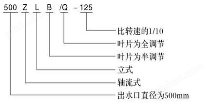 三昇体育型号说明