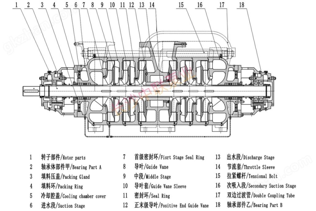 自平衡多级泵结构图