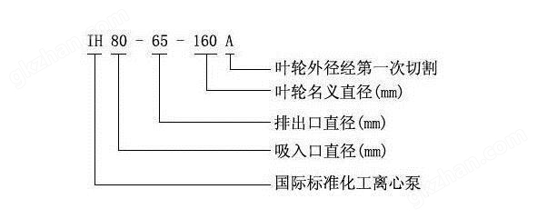 化工柴油机泵型号意义