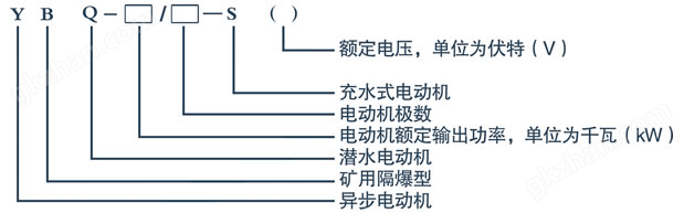 英利国际网址型号组成意义