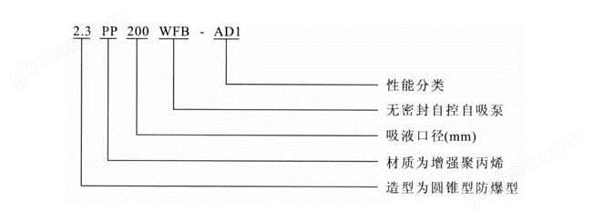 WFB型自吸排污泵型号意义