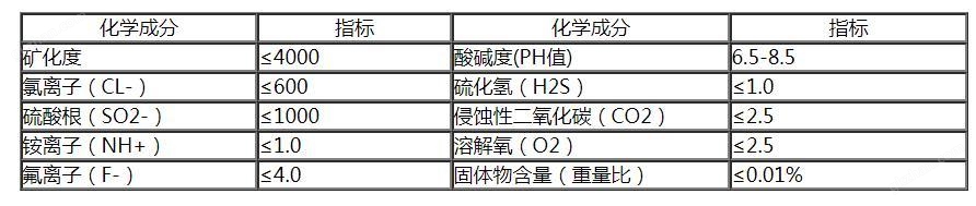 永乐游戏ID推荐材质水质说明图