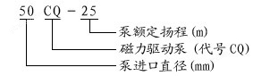 CQ型磁力驱动泵型号意义