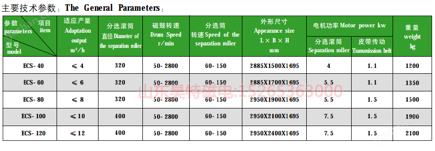 涡电流分先机的型号规格表