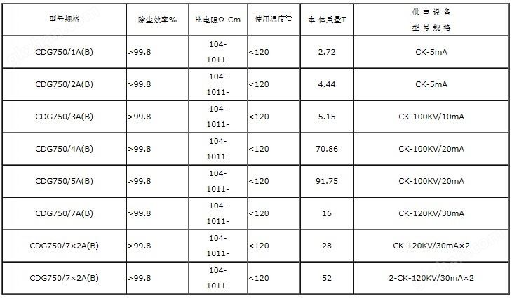 高压静电除尘器