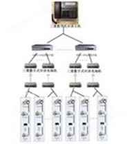 IDM NT204（DT）三菱电梯数字式五方对讲光端机