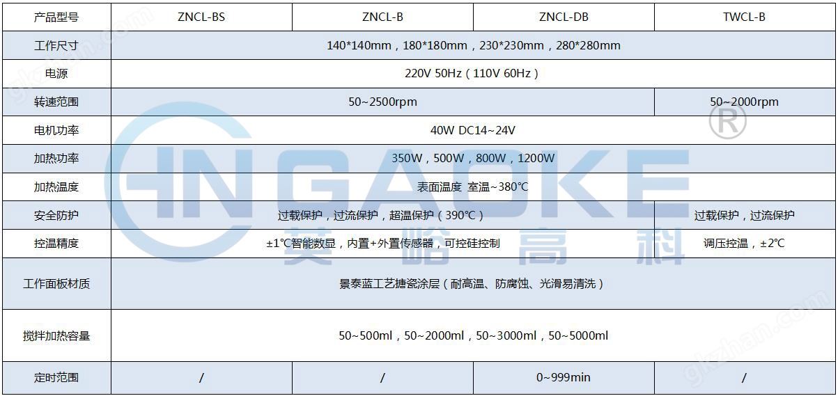 ZNCL-B参数.jpg