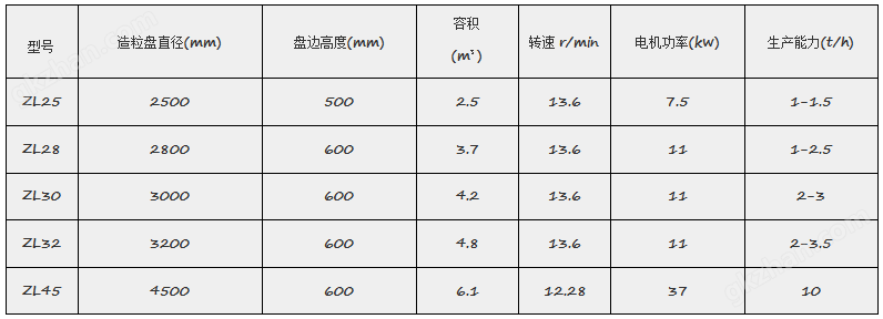 万喜堂app下载官方入口 实验室圆盘造粒机参数.png