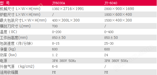 万喜堂app下载彩票 JY-6030A套膜封切机