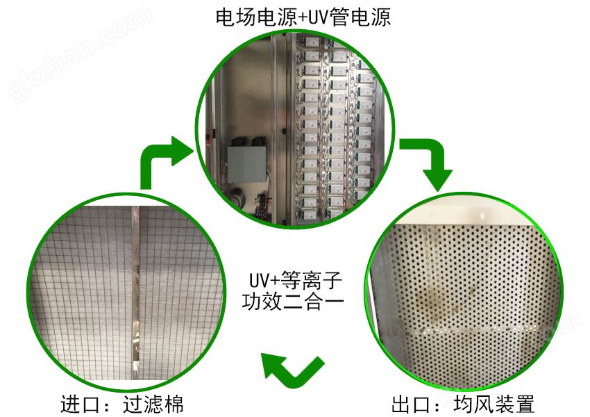 UV光解除臭净化器