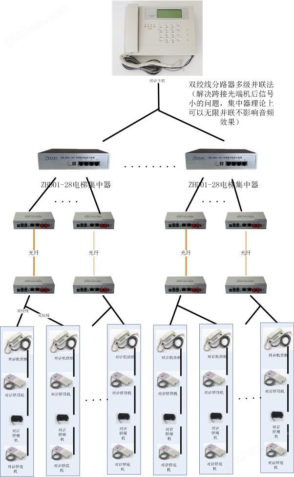 小区电梯对讲.jpg