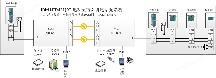 电梯五方对讲电话光端机应用图.jpg