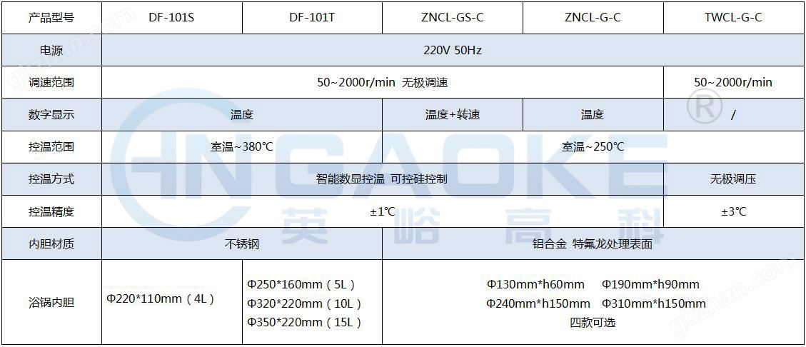 DF-101参数.jpg