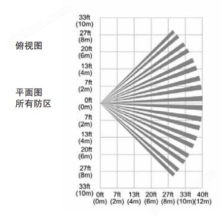 DT-8035探测视区图.jpg