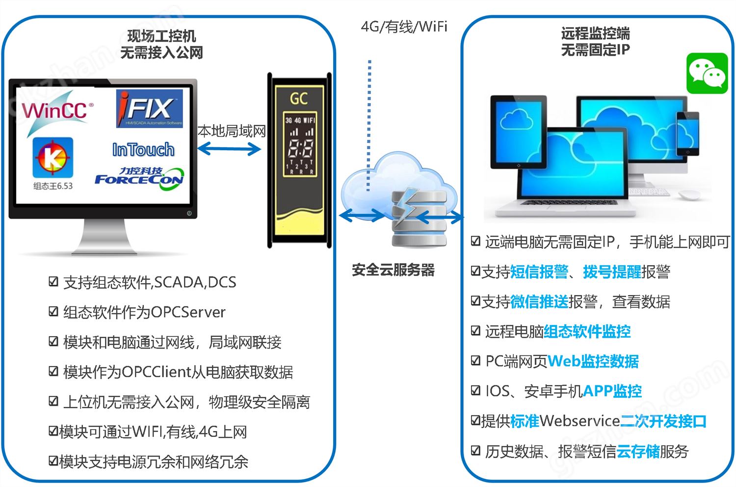 PLC远程监控