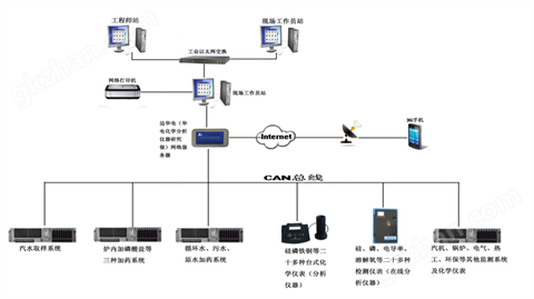 万喜堂app下载老虎机 HDCJ-8000化学分析仪器工作站