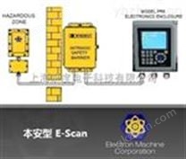 供应碳四烷基化工艺中在线硫酸浓度仪