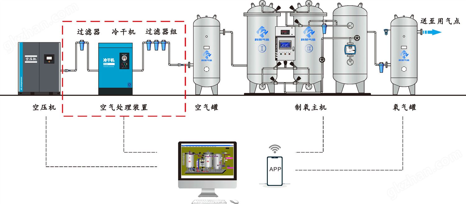 制氧机