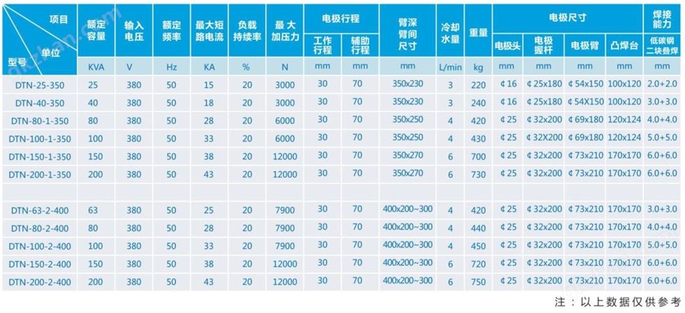 万喜堂彩票最新网址 气动交流点凸焊机-2_03 - 副本.jpg