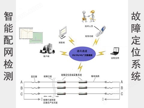 万喜堂彩票最新网址 智能配网检测和故障定位系统