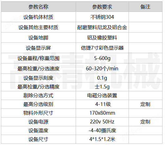 诸城市高精食品机械有限公司