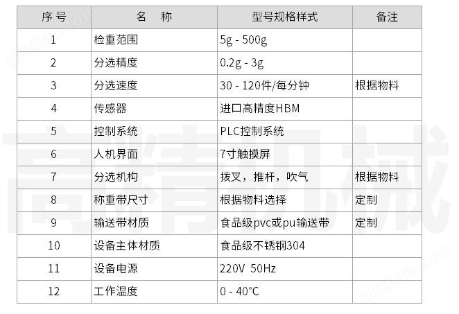 诸城市高精食品机械有限公司